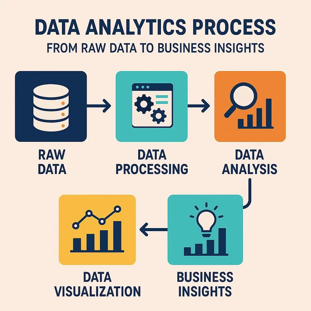 Data Analytics Process