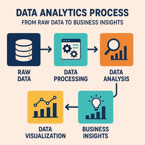 Data Analytics Process